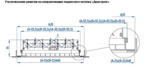 17-raspolozhenie-reshetki-na-napravlyayuwej-podvisnogo-potolka-armstrong